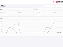 AFP Monster dashboard showing trigger and reply totals and a Cleaner line chart for the last 30 days.