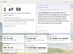 AfterLaunch AI Visibility dashboard showing one of 50 questions naming the user and a suggested action based on AI search-engine results.