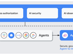Diagram showing clients passing through an Agent Gateway to agents and then another Agent Gateway connected to tools, models, and APIs, with registry, authorization, security, and observability controls.