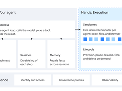 Diagram showing users and apps flowing through an agent harness, model, sessions, and memory to execution sandboxes, lifecycle controls, a gateway, and governance functions.