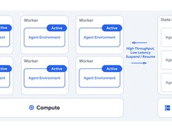 Diagram showing active Agent Environment workers, idle state-persistence environments, and arrows labeled “High Throughput, Low Latency Suspend / Resume,” above compute and storage.