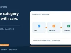 Illustrative workflow graphic for catalog imports showing CSV, Validate, and Category steps connected by arrows.