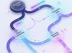 Conditional form-flow diagram linking business type, company size, client industries, and services offered.