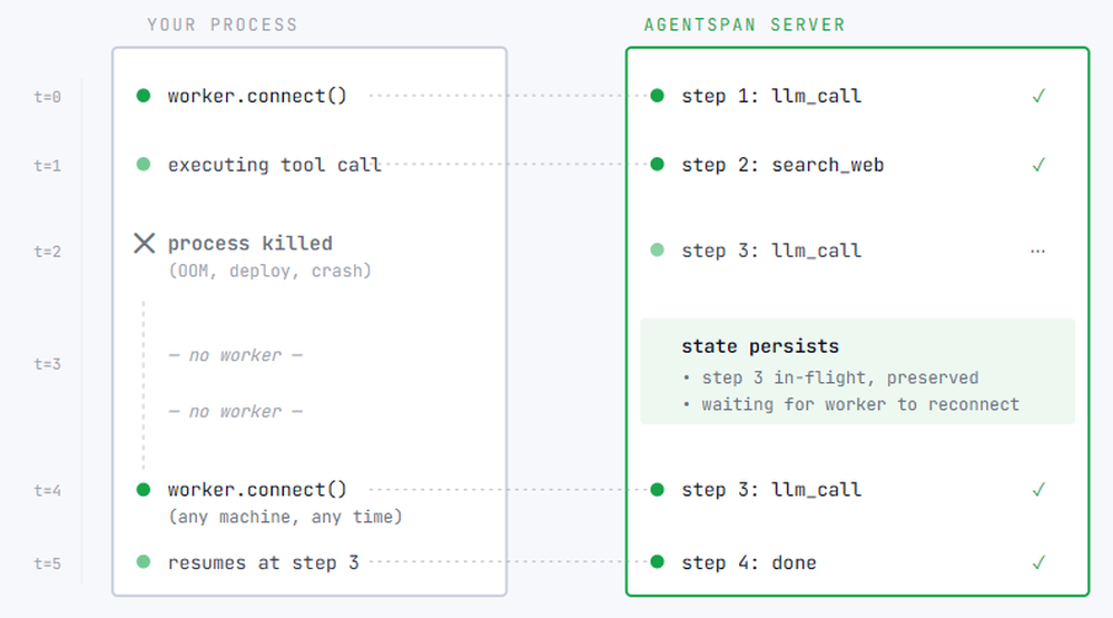 Agentspan Screenshot 1