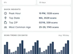Mobile Analytics screen with scan totals, admitted and denied counts, alerts, quick insights, a 30-day bar chart, and a decision donut chart.