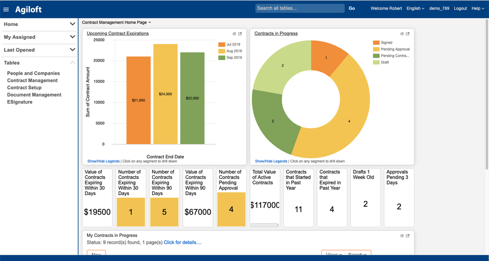 Dashboard: Charts and Reports