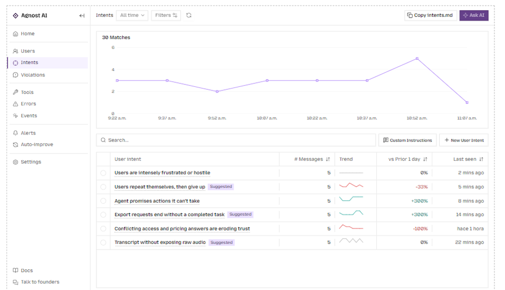 Agnost AI Screenshot 1