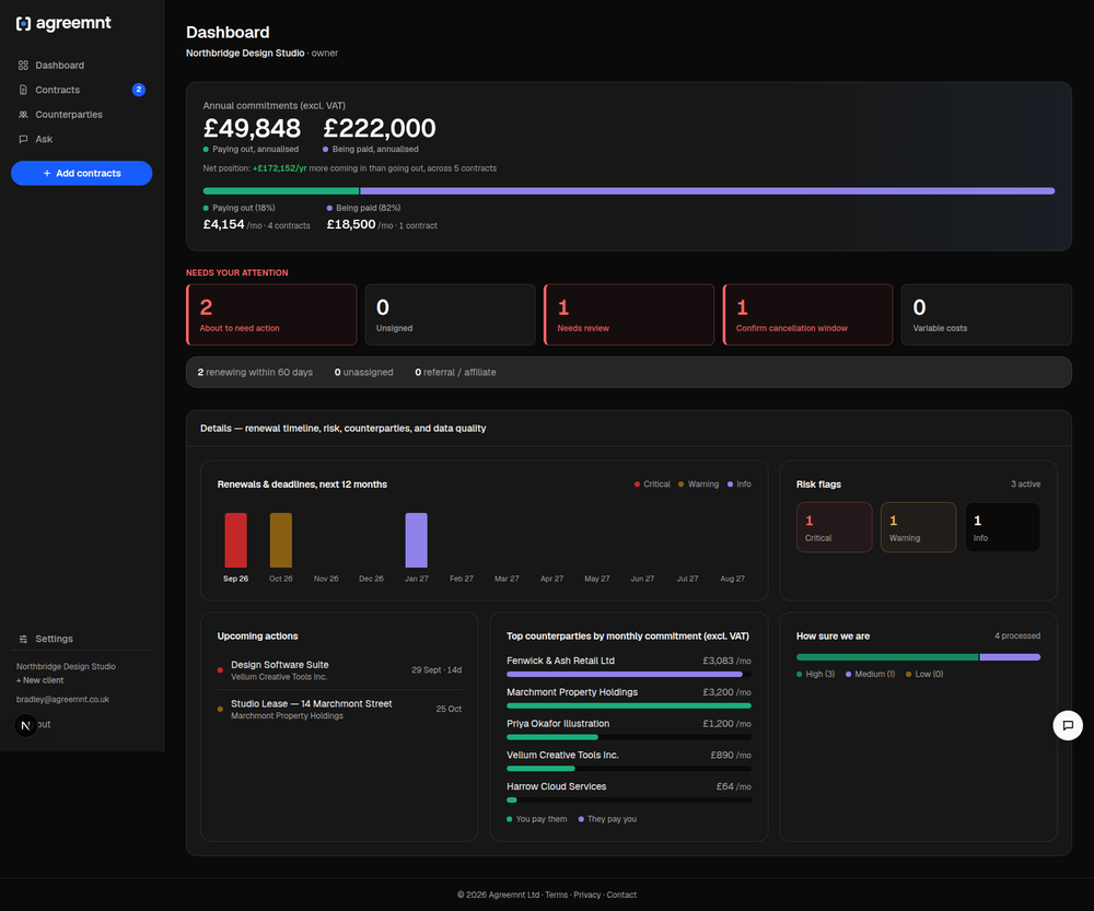 Dashboard
