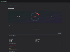 Compliance dashboard: pending items, compliance score and records under retention