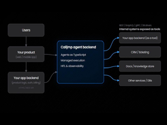Calljmp integrates into your existing system so your AI Agents intelligently operates based on your data.  