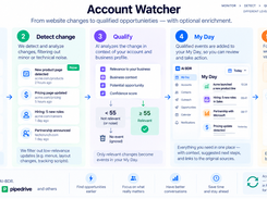 Account Watcher architecture.