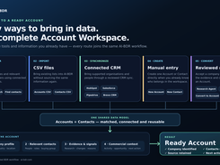 Turn discovered company data into a structured, ready-to-work account inside the AI-BDR workspace.