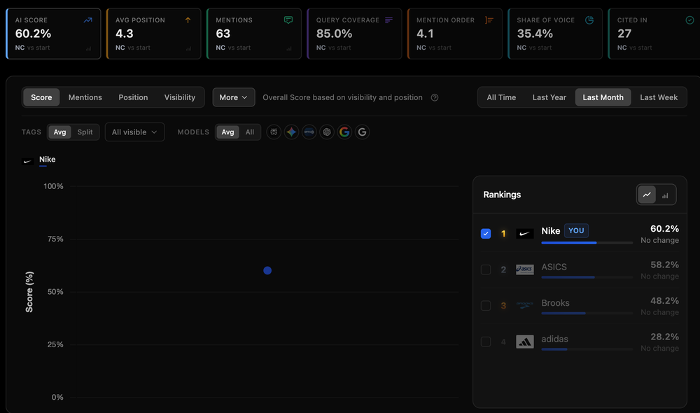 Visibility Tracking