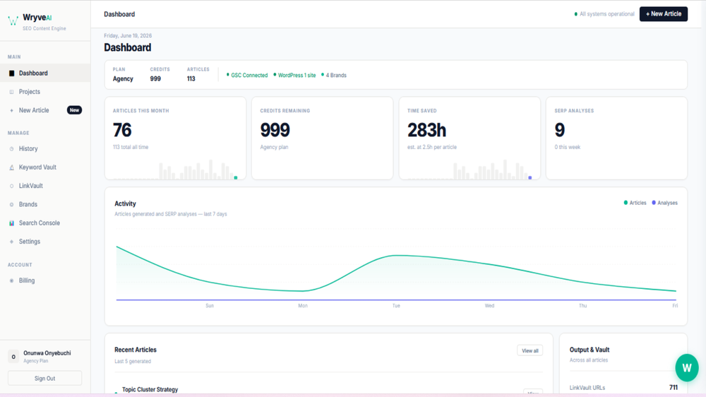 Activity Dashboard