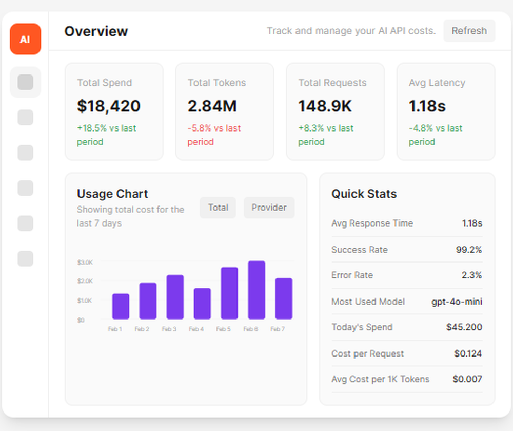 AI Cost Board Screenshot 1