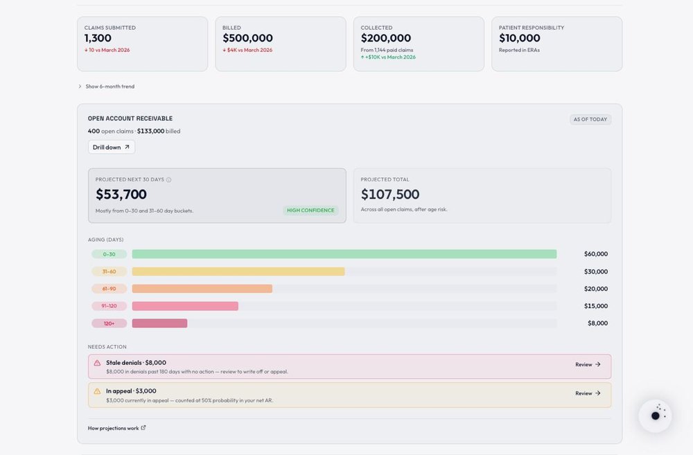 Revenue Forecasting Dashboard