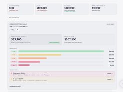 Revenue Forecasting Dashboard