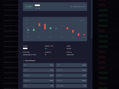 Review Detailed Information and Logic Behind Every Trade