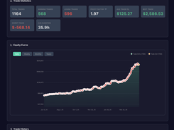 Monitor Performance and Key Details for Every Strategy