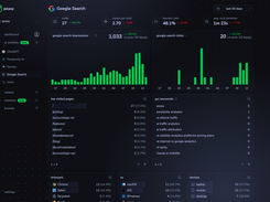 Google Search Console integration - Peasy