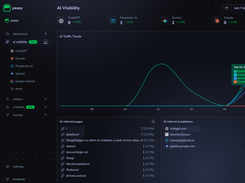 AI visibility trends - Peasy