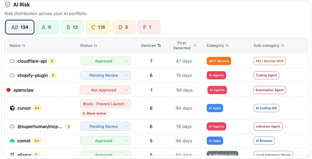 AIBound AI Risk dashboard showing risk-grade totals and a table of detected AI tools with approval status, device counts, categories, and sub-categories.