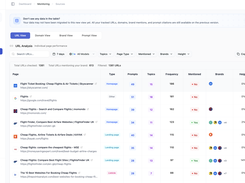 AIclicks Top Cited Sources View