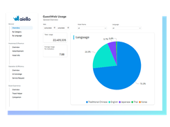 Built-in analytics convert chatbot and service usage into guest profiles and trend reports. Sync with your CRM to personalize marketing, refine offerings, and build loyalty with every interaction.