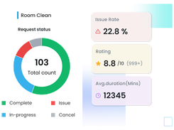 With a visual dashboard, gain real-time insights to anticipate needs, enhance service, and uncover new business opportunities.