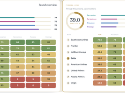 Persona AiRR Drift: the same category ranked for a generic audience versus a specific ideal customer profile.