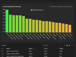 LLM leaderboard access