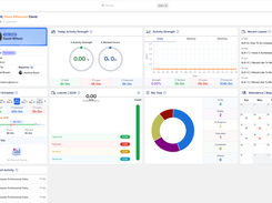 Team DashBoard