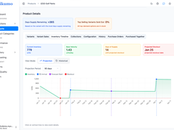 Akikumo product-details dashboard for IZOD Golf Pants, showing inventory timeline controls, inventory metrics, projected stockout date, and a supply chart.