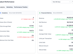 Akikumo Product Performance analytics screen with views, click-through rate, conversion rate, revenue, profit, orders, units sold, and refund metrics.