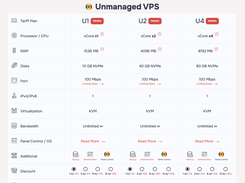 Unmanaged VPS
