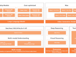 Alibaba Cloud Model Studio Screenshot 1