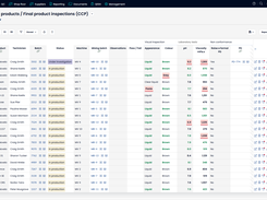 Automatically detect and flag deviations in real time at every product stage, from raw materials to final products. Instantly alert key personnel and provide immediate feedback through intuitive dashboards, empowering operators and supervisors to act quickly and limit the impact of non-conformities. 