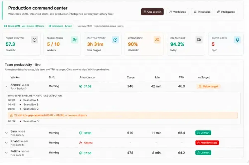 Alpha Hive Dashboard