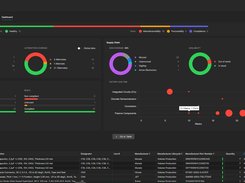 BOM Portal is a cloud-native, procurement-focused tool within Altium Develop that transforms traditional Excel-like Bill of Materials (BOM) workflows by integrating live supply chain, compliance, and pricing data. It enables seamless collaboration between engineering and procurement, helps identify supply risks like obsolescence or shortages, supports BOM consolidation and alternates, and ensures thorough version control and traceability bridging design to manufacturing with real-time visibility and control.