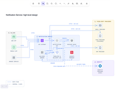 Design Canvas
