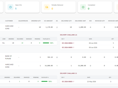 SO-tracking Reports AmalERP
