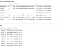 Reporting interface showing tables of re-checked readings with point references, flags, timestamps and operator values, and recorded interventions with adjustments and timestamps.