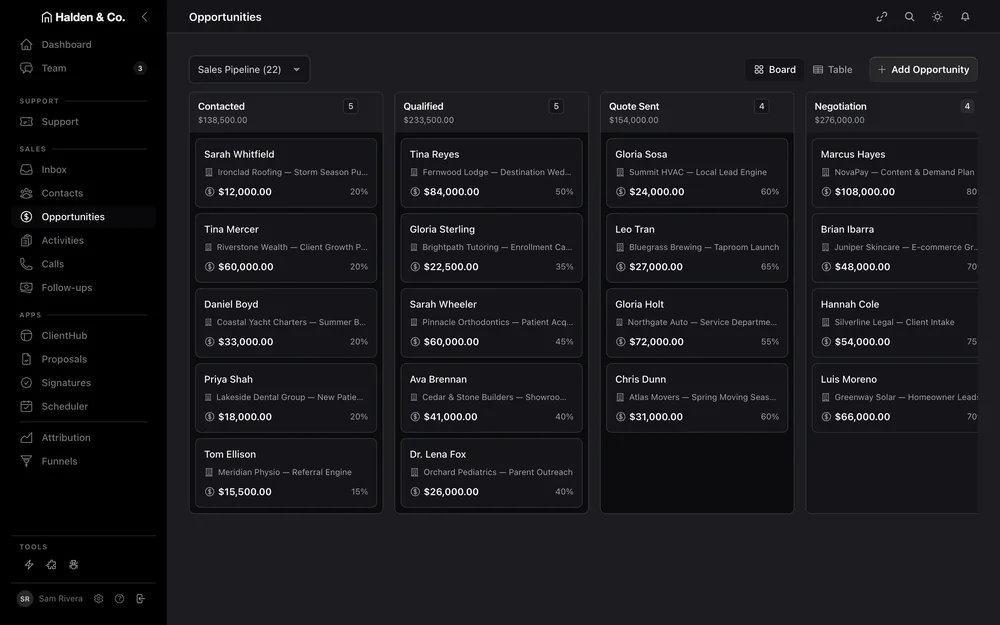 Dark-themed Opportunities board showing sales-pipeline columns, opportunity cards, deal values, and navigation for sales and support tools.