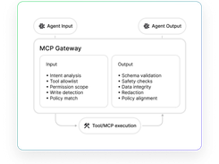 Enkrypt AI guardrails: the MCP Gateway checks every agent tool call against policy on the way in and out