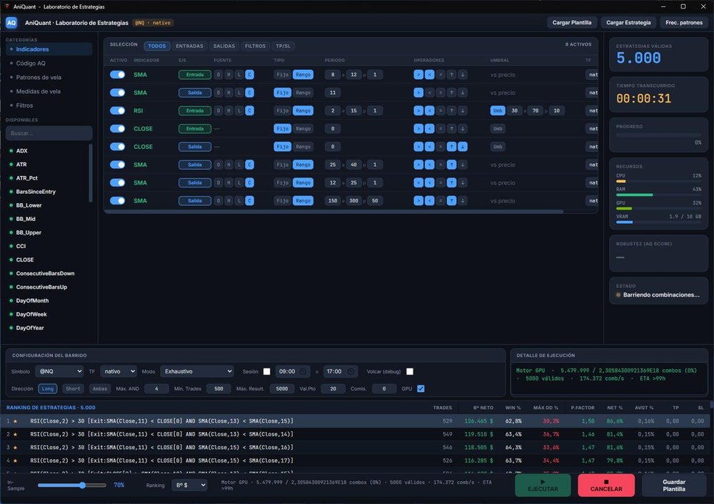 AniQuant's dark-themed “Laboratorio de Estrategias” screen showing selectable technical indicators, strategy-scan settings, live resource meters, and a ranked results table.