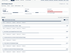 Hotel rate comparison dashboard showing rate index, price rank, parity status, and competitor prices.