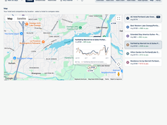 Hotel competitor map with rate markers, comparison list, and a selected hotel's rate trend chart.