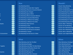 Answer Socrates search results