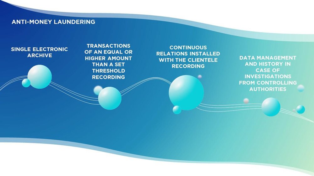 CAD IT Anti-Money Laundering Screenshot 1