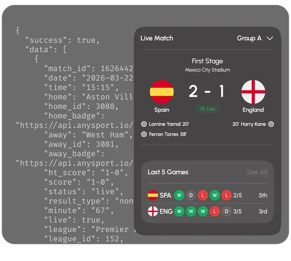 Dark-themed sports data interface showing a live Spain versus England match score, scorers, recent form, and standings alongside JSON API output.